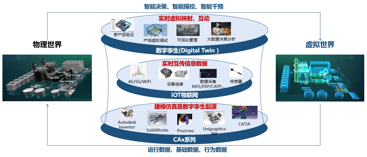 忽米網(wǎng) 工業(yè)互聯(lián)網(wǎng)新型技術(shù)于工業(yè)企業(yè)的探索與實踐——技術(shù)服務(wù)賦能數(shù)字化轉(zhuǎn)型