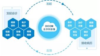 強基層 惠百姓 和緩名醫(yī)D2D走進錦城，互聯(lián)網(wǎng)遠(yuǎn)程會診中心網(wǎng)絡(luò)技術(shù)開發(fā)助推醫(yī)療普惠