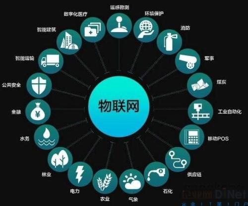 物聯(lián)網(wǎng)應(yīng)用技術(shù)在網(wǎng)絡(luò)技術(shù)開發(fā)領(lǐng)域的校企合作探索