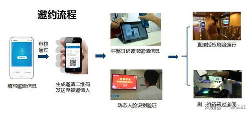 VIP來訪體驗 互聯(lián)網(wǎng)公司如何借助網(wǎng)絡(luò)技術(shù)開發(fā)提升客戶服務(wù)