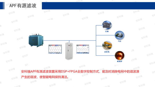 安科瑞能源互聯(lián)網(wǎng)賦能智慧工廠建設(shè) 工控自動化應(yīng)用與網(wǎng)絡(luò)技術(shù)開發(fā)方案
