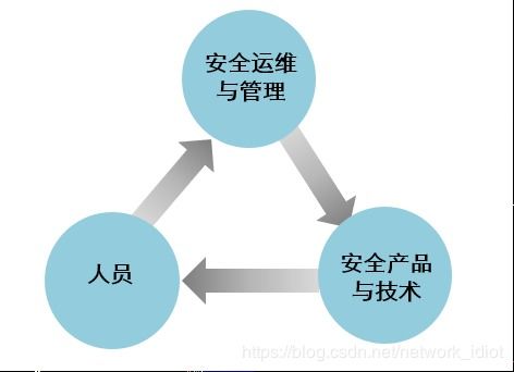 常見信息安全威脅與防范及未來安全防御發(fā)展趨勢