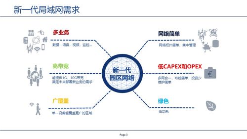 探索GPON技術(shù) 無源光網(wǎng)絡(luò)（PON）與POL網(wǎng)絡(luò)技術(shù)開發(fā)的核心驅(qū)動(dòng)力