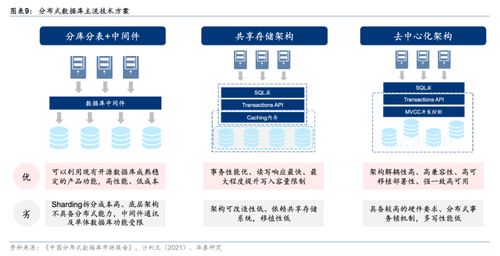 華為GaussDB分布式數據庫產品發布在即，國產根技術再下一城，受益上市公司全梳理